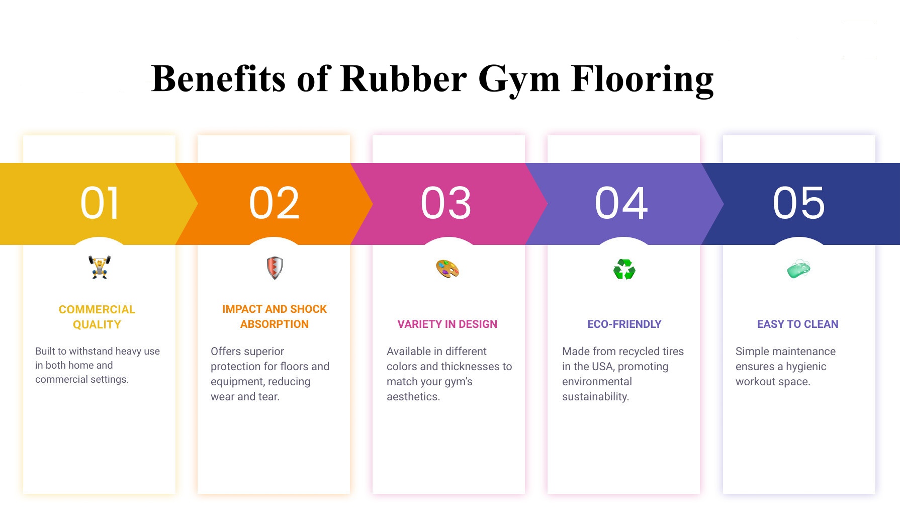 ![BYFIT Rubber Gym Flooring Benefits, showcasing 5 key advantages: commercial quality, impact absorption, design variety, eco-friendliness, and easy cleaning.](#placeholder_link)

