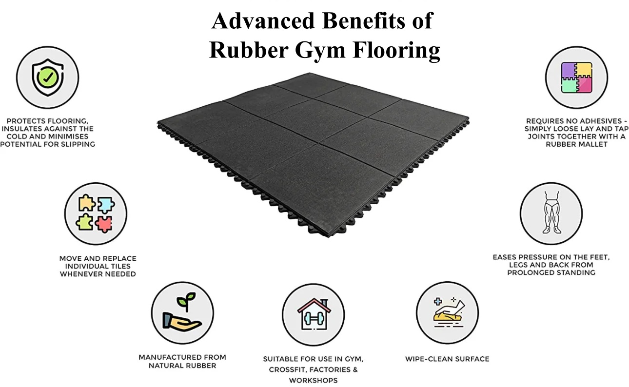![BYFIT gym rubber flooring benefits, showcasing easy installation, comfort, and durability.](#placeholder_link)
